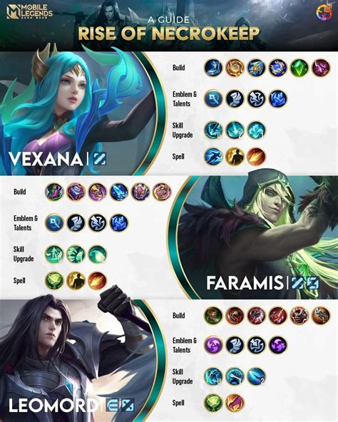 One Pic Guide Vexana Faramis And Leomord MobileLegendsGame