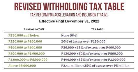 Revised Withholding Tax Table | Bureau of Internal Revenue