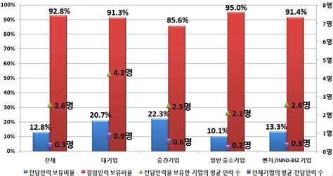 보고서 2014년도 지식재산활동 실태조사