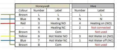 Honeywell St699 To Hive Wiring Digital And Schematic