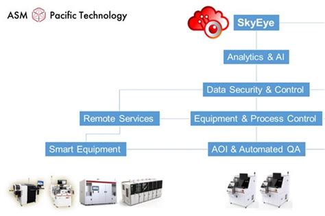 Securing The Zero DPPM Holy Grail With Advanced Optical Inspection