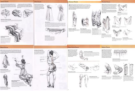 Different types of folds. [ #wrinkles #clothes ] | Guided drawing ...