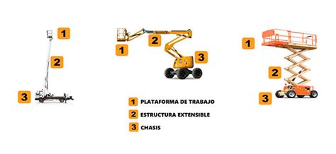 Plataformas elevadoras qué son tipos y cómo elegir la más adecuada