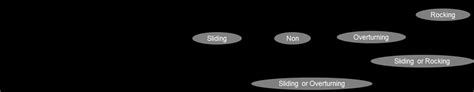 process  determine seismic response  scientific diagram