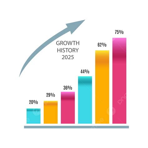 Business Growth Infographic Vector PNG Images, Statistic Business ...
