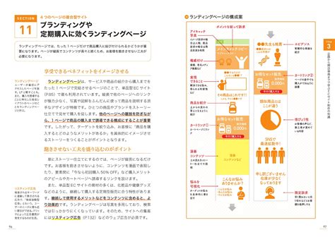 楽天ブックス 図解即戦力 Ec担当者の実務と知識がこれ1冊でしっかりわかる教科書 株式会社これから 9784297113155 本