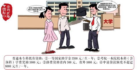 【扶贫课堂】十九大精神暨脱贫攻坚政策漫画解读（十八） 资助