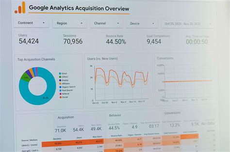 Qu Es Google Analytics Y C Mo Funciona