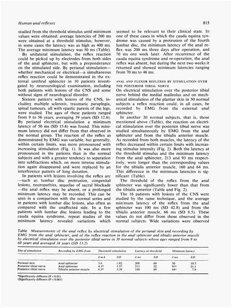 ο ταξιδιώτης του πρωκτού Human anal reflexes