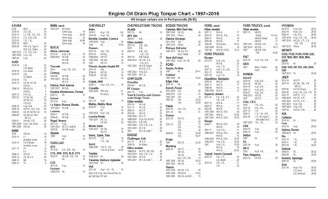 Duramax Oil Pan Drain Plug Torque At Douglas Wilder Blog