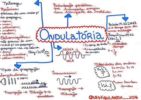Ondulatoria Resumo - Resumo sobre Ondulatória - Física | Estuda.com