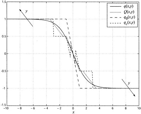 approximation     scientific diagram