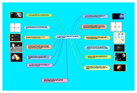 Mapa Conceptual De La Luna La Luna Sus Caracter Sticas Y Sus Efectos