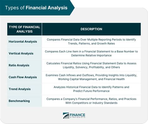 Descubre C Mo Realizar Un An Lisis Financiero Exitoso Y Duplica Tus