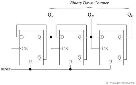 3 Bit Synchronous Counter Using D Flip Flop Casey Has Allen