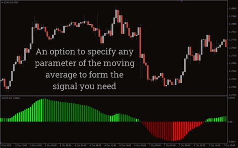 Bollinger Bands Indicator for MT4 - Download FREE | IndicatorsPot