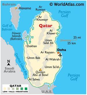 Qatar - Jatland Wiki