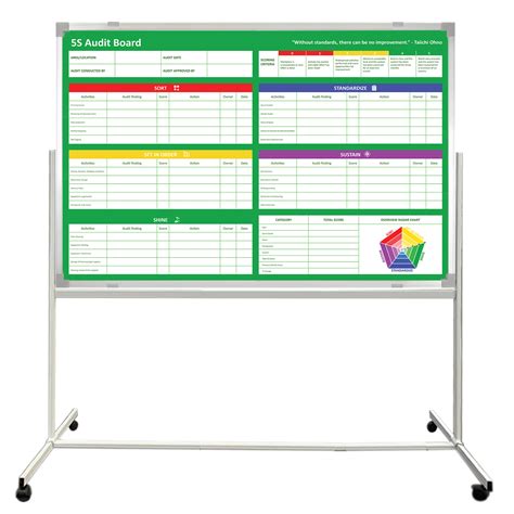 Mobile 5S Audit Whiteboard | Magiboards