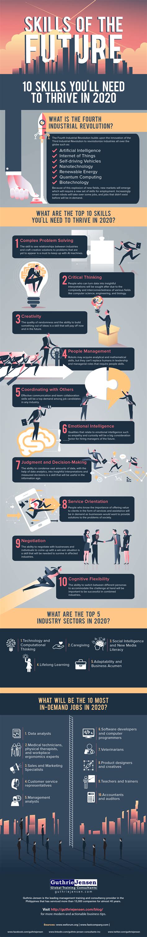 10 Skills You’ll Need To Thrive In 2020 [Infographic]