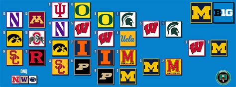2025 Big Ten Conference Men’s Basketball Tournament: Schedule, Bracket ...