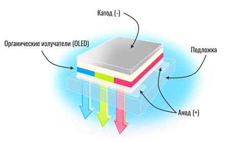 OLED-дисплеи: в чем разница между AMOLED и Super AMOLED? Чей экран ...