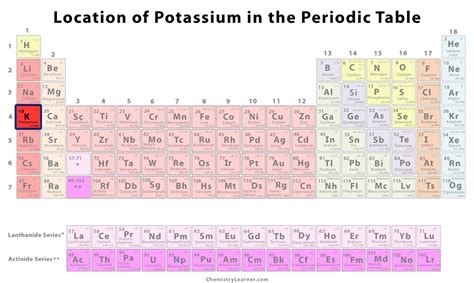 Potassium Facts, Symbol, Discovery, Properties, Uses