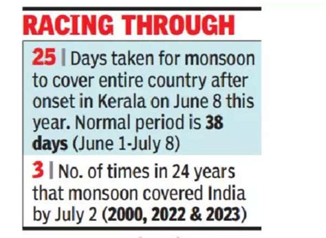 Monsoon In India Onset Delayed But Monsoon Covers Country Six