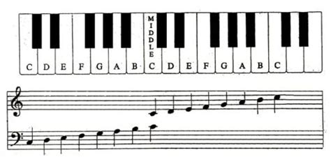 piano note sheet