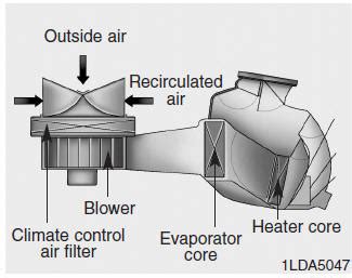 Hyundai Tucson Climate Control Air Filter Manual Climate Control System