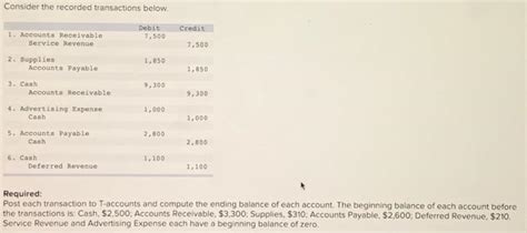 Solved Consider The Recorded Transactions Below Debit 7 500 Chegg