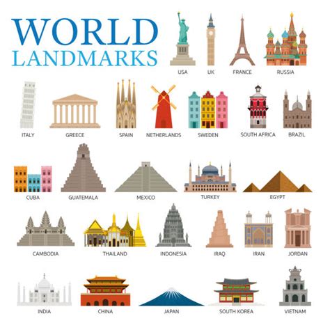list  monuments   world  famous landmarks   world