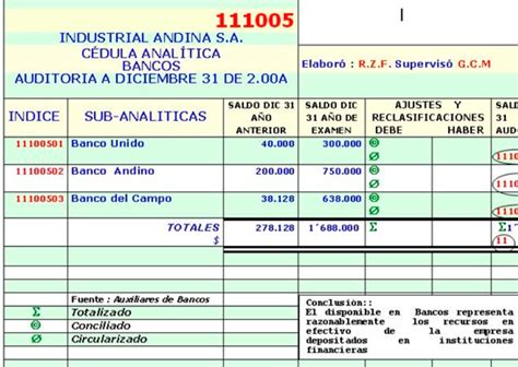 Ejemplo De Cedula Analitica De Auditoria Ejemplo Sencillo Porn Sex