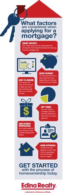 22 Infographics Ideas Real Estate Advice Edina Realty Infographic