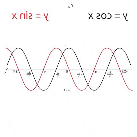 Graphing A Vector at Vectorified.com | Collection of Graphing A Vector ...