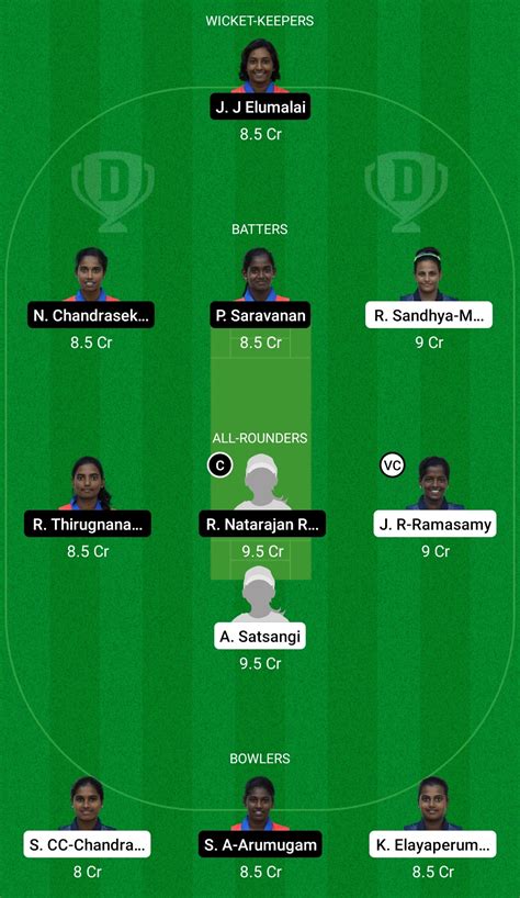 Today Match Team ANG W Vs QUN W Dream11 Prediction Fantasy Cricket