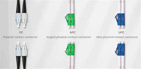Please Check The Differences Between PC, APC And UPC Connectors.