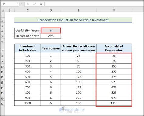 How To Calculate The Straight Line Depreciation Using A Formula In