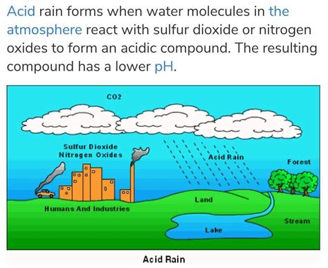 Acid Rain Formation