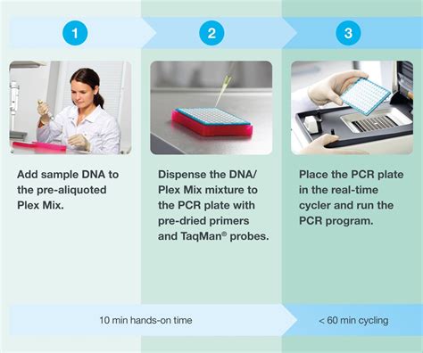 Mc Diagnostics Automated Molecular Diagnostics