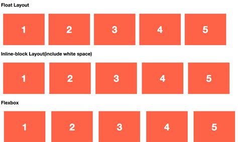 Responsive Lists Layout - Three CSS solutions