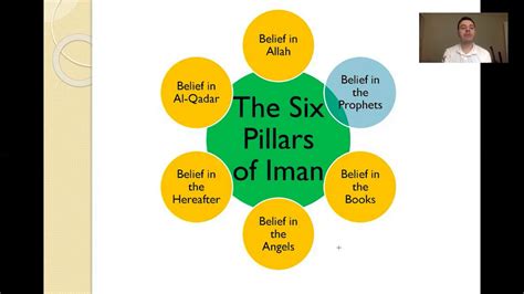 Belief In Allah Lesson 3 Youtube