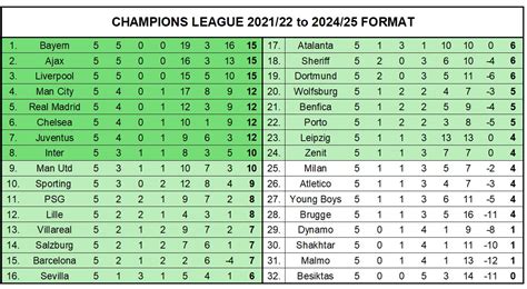 Uefa Champions League Format 2024 25 Judye Gwenora