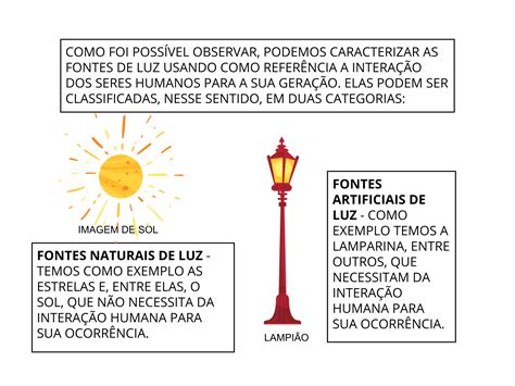 Fonte De Luz Artificiais - Plano de Aula - 2º Ano - Fontes Naturais e Artificiais de Luz | Sobre o ...