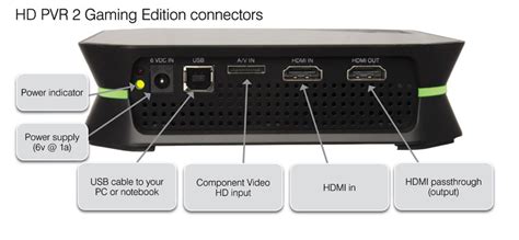 Hauppauge HD PVR 2 Gaming Edition HDMI Capture Device (PS3/Xbox): Amazon.co.uk: Computers ...