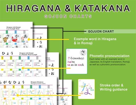 japanese hiragana katakana charts  drill sheets etsy