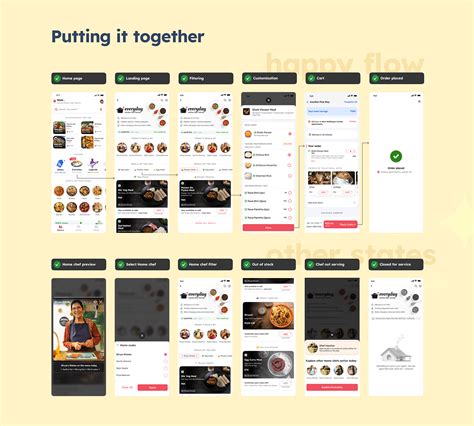 Zomato Everyday Product Design Case Study On Behance