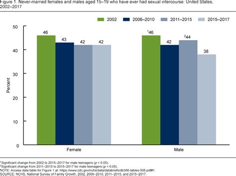 50 Shocking Facts Male Sexual Activity Rates Unveiled 2023