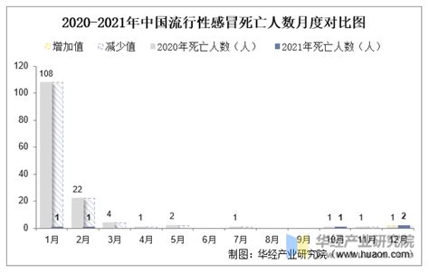 2021年中国流行性感冒发病现状统计：发病例数、发病率、死亡人数及死亡率华经情报网华经产业研究院