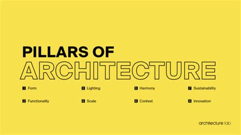 architecture fundamentals definition elements  principles