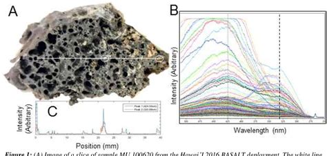 Figure 1 From The Use Of 266nm Laser Induced Fluorescence Spectroscopy For Detection Of Organic